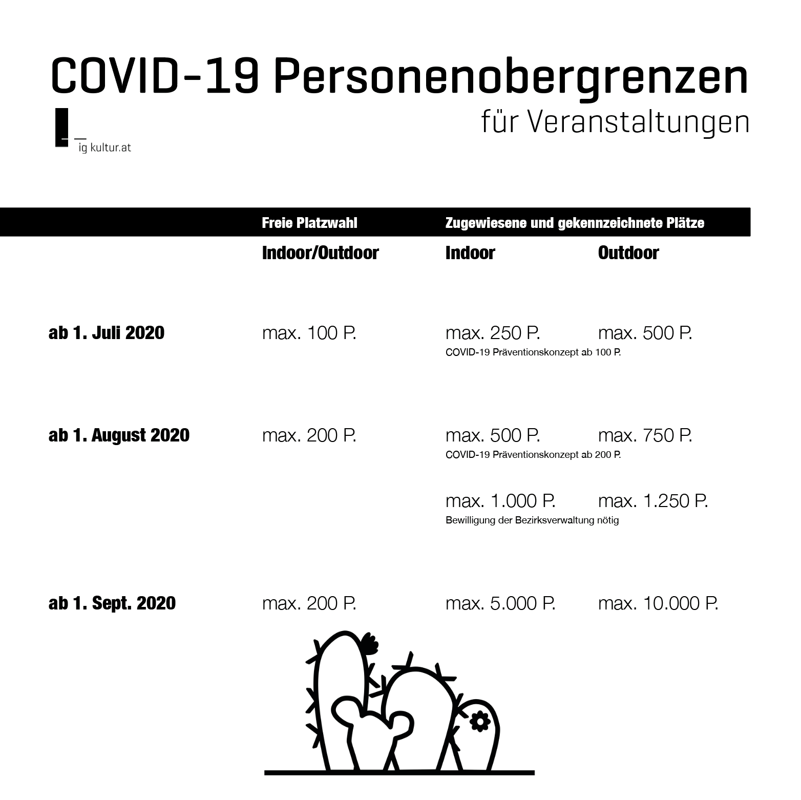 Überblick_Personenobergrenzen für Veranstaltungen