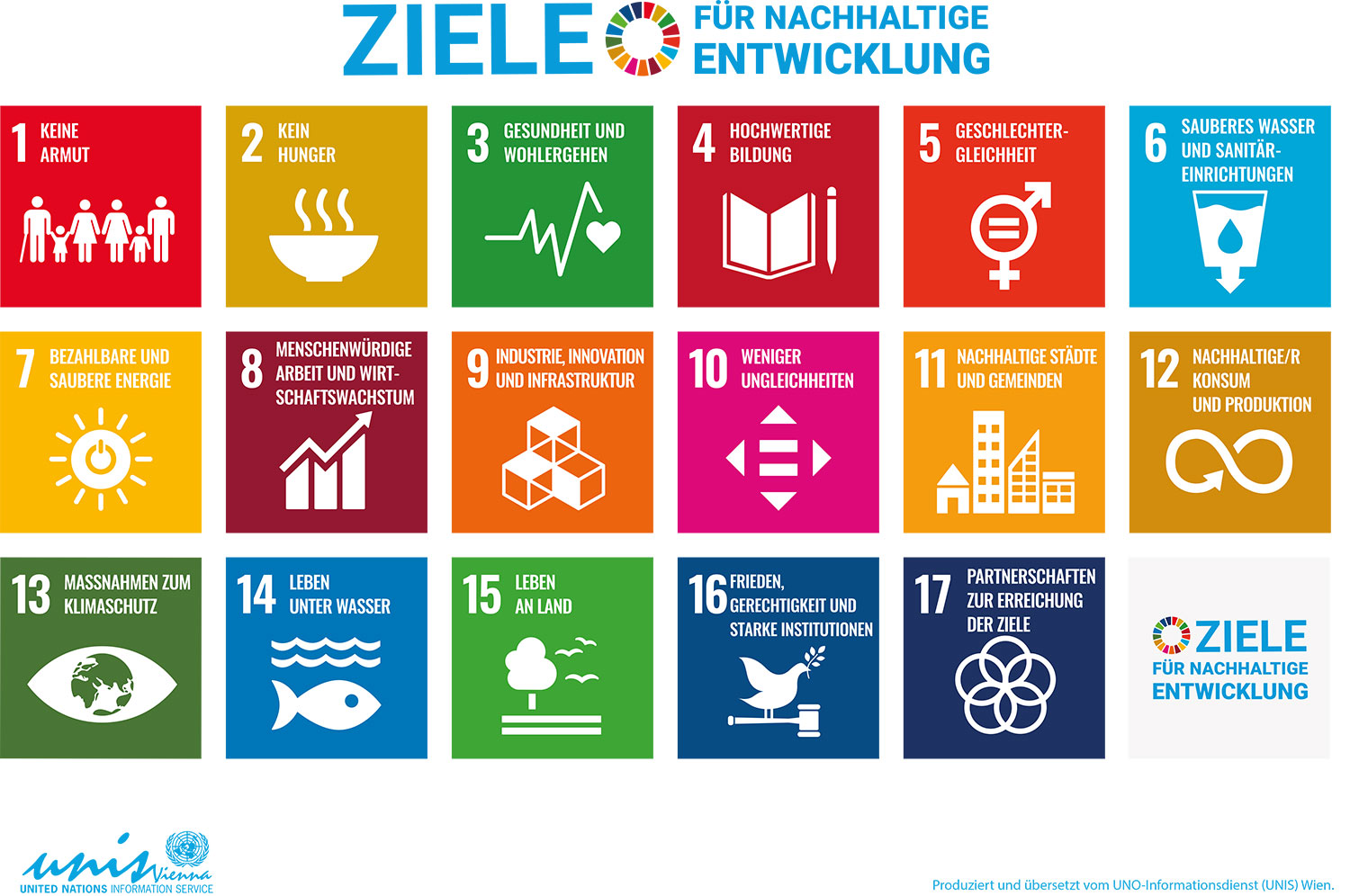 UN Agenda 2030: Globale Entwicklungsziele